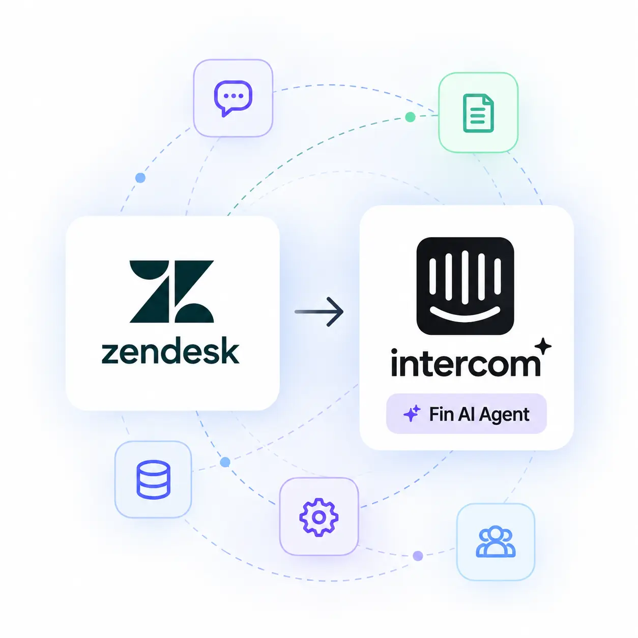 Intercom and Fin Implementation